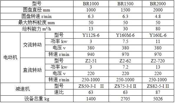 奧創(chuàng)封閉座式圓盤給料機廠家技術(shù)參數(shù)