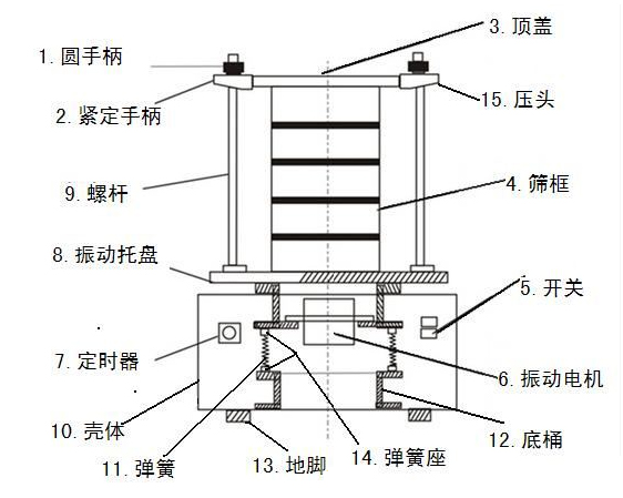 電動(dòng)驗(yàn)粉篩 電動(dòng)驗(yàn)粉篩