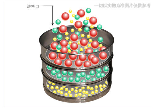 電動(dòng)驗(yàn)粉篩 電動(dòng)驗(yàn)粉篩