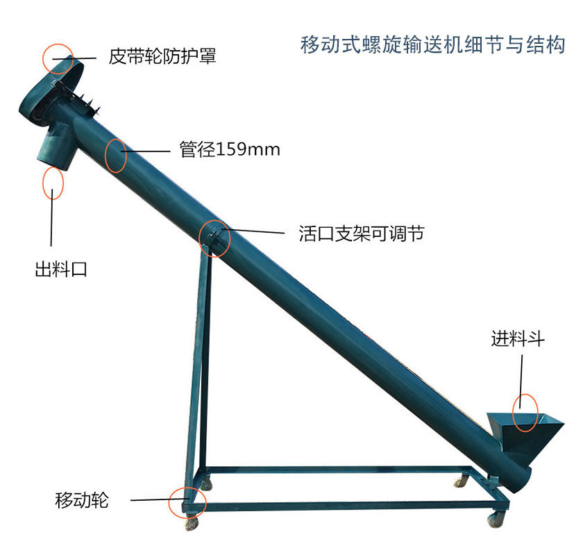 移動(dòng)式螺旋輸送機(jī) 移動(dòng)式螺旋輸送機(jī)