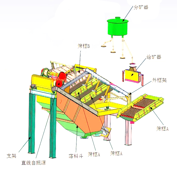結(jié)構(gòu)組成圖 結(jié)構(gòu)組成圖